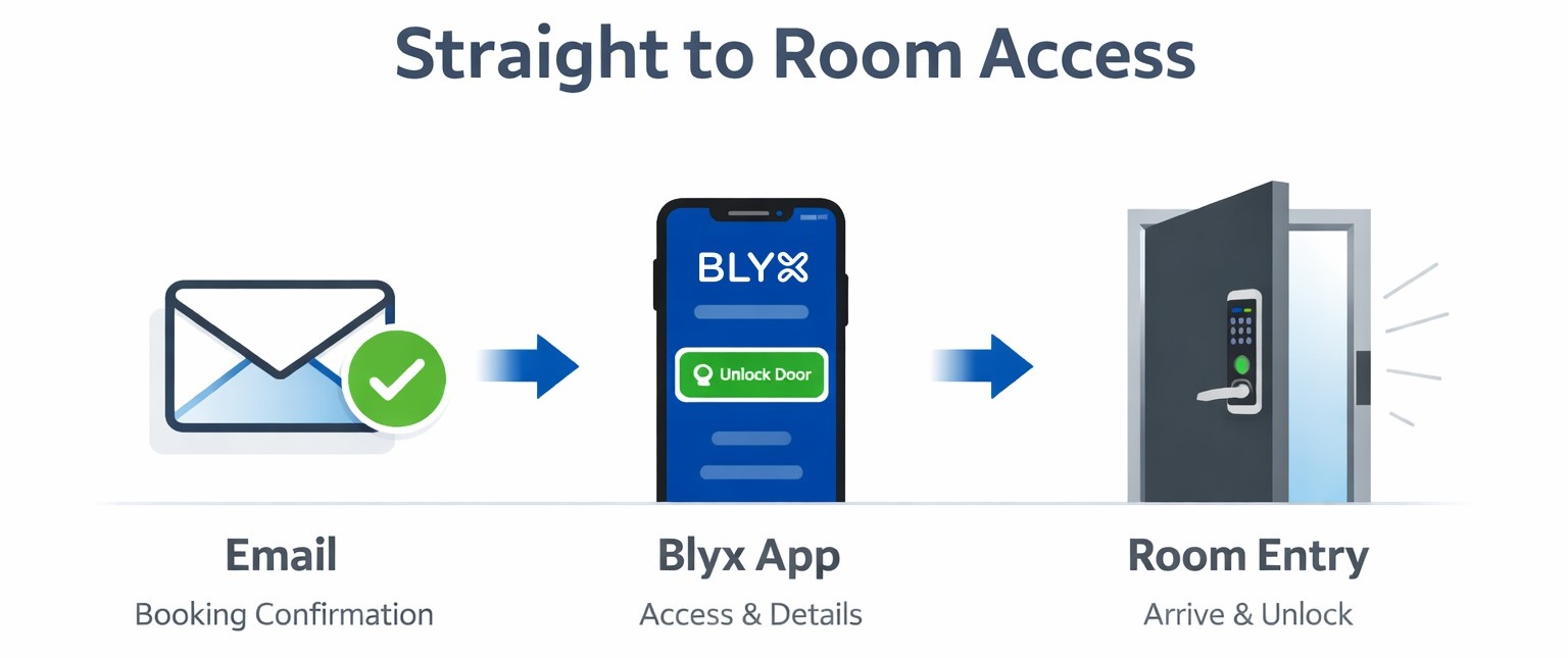 Straight to Room V2 JPG