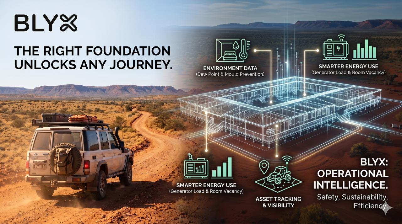 Fit For Purpose - Integration V3